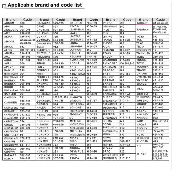 รีโมทแอร์แบบครอบจักรวาล รองรับทุกยี่ห้อ ใช้งานสะดวก เปลี่ยนแทนของเดิมได้ทันที