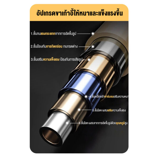 เก้าอี้แคมป์ปิ้งพนักพิงสูง เก้าอี้สนามพับได้ นั่งพักผ่อนสบาย เก้าอี้พระจันทร์ แถมถุงเก็บ รับน้ำหนัก 300KG