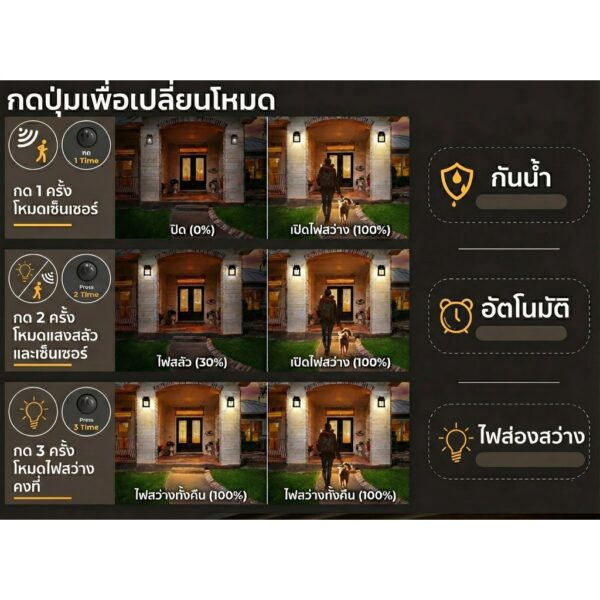 ไฟติดผนังโซล่าเซลล์ รุ่น 888 แสงวอมไวท์ เซ็นเซอร์ตรวจจับความเคลื่อนไหว เปิดปิดอัตโนมัติ เหมาะติดรั้วบ้าน
