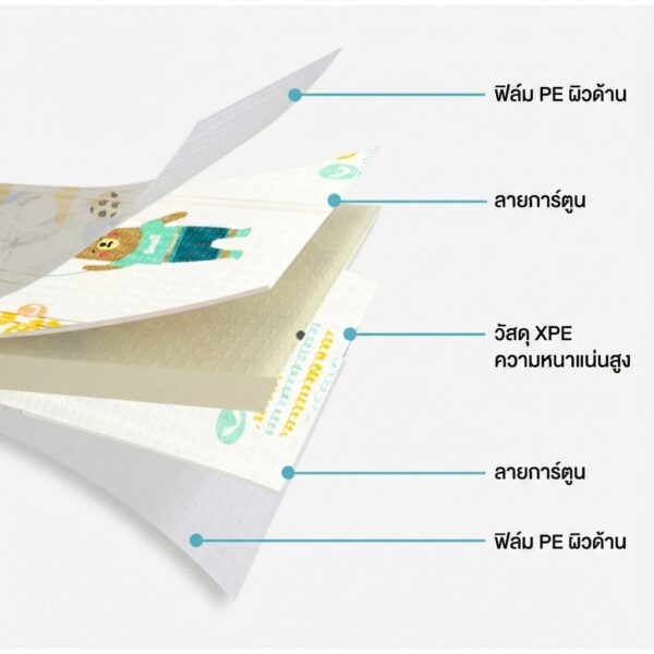 เสื่อรองคลาน XPE สำหรับเด็ก หนา นุ่ม พับได้ พิมพ์ลาย 2 ด้าน เหมาะใช้ในบ้าน ปลอดสารอันตราย